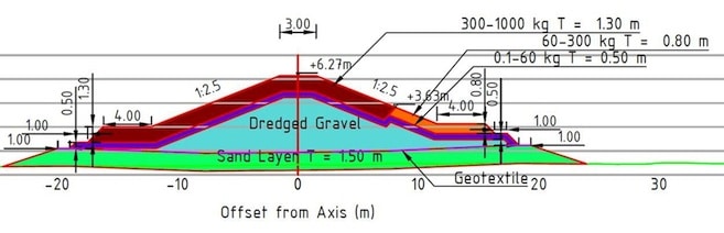 Cross section of Cowes breakwater - courtesy of Boskalis Westminster