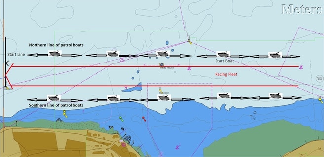 Cowes muster and pre-start formation