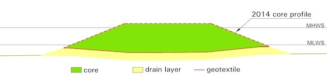 Breakwater cross section autumn 2014