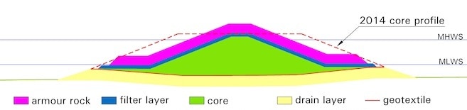 Cross section of finished breakwater October 2015
