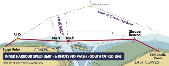 Speed limit and wash diagram